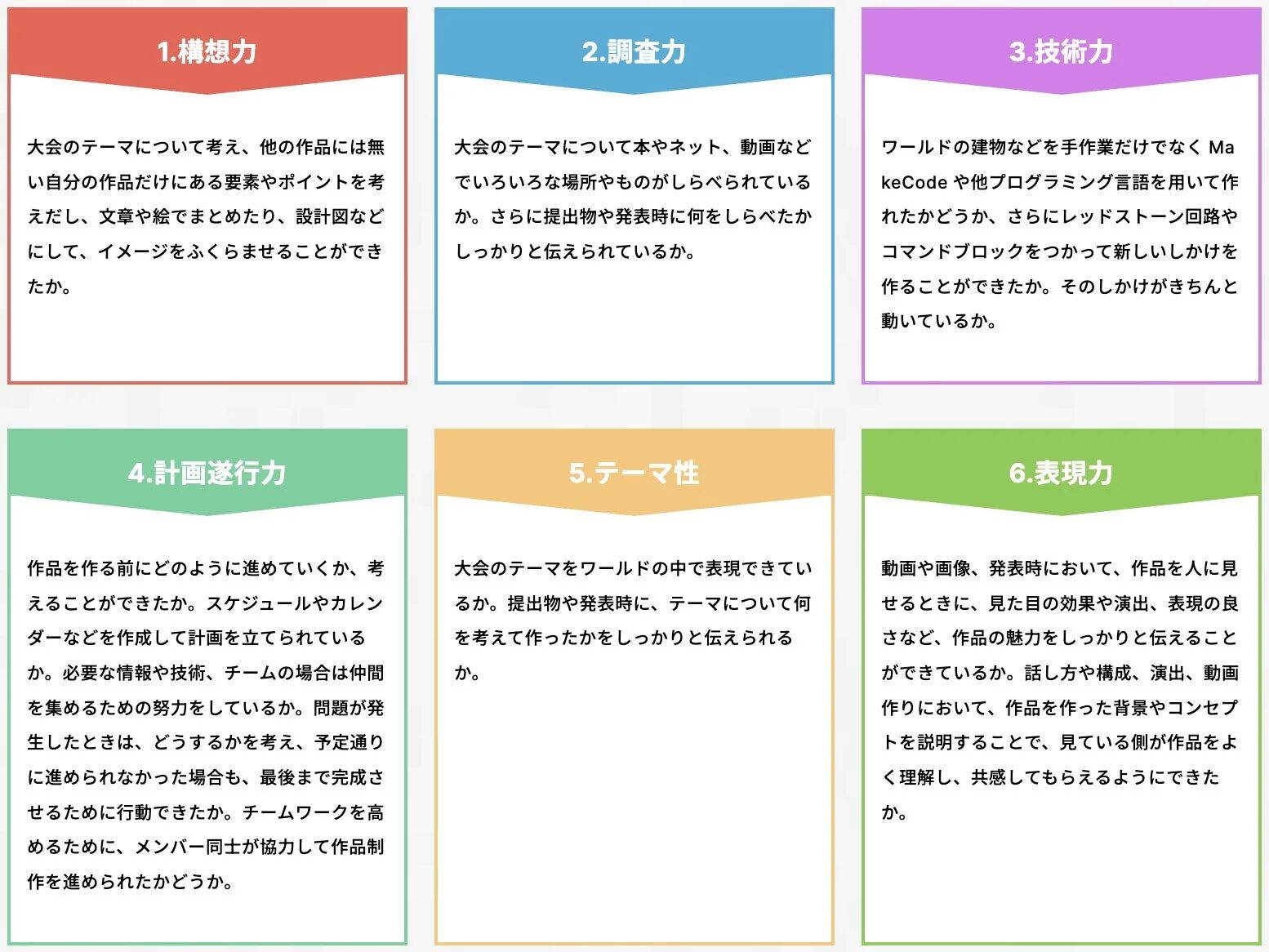 作品制作の評価基準