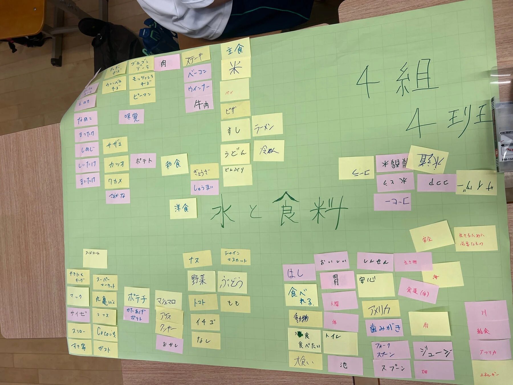 ブレインストーミング