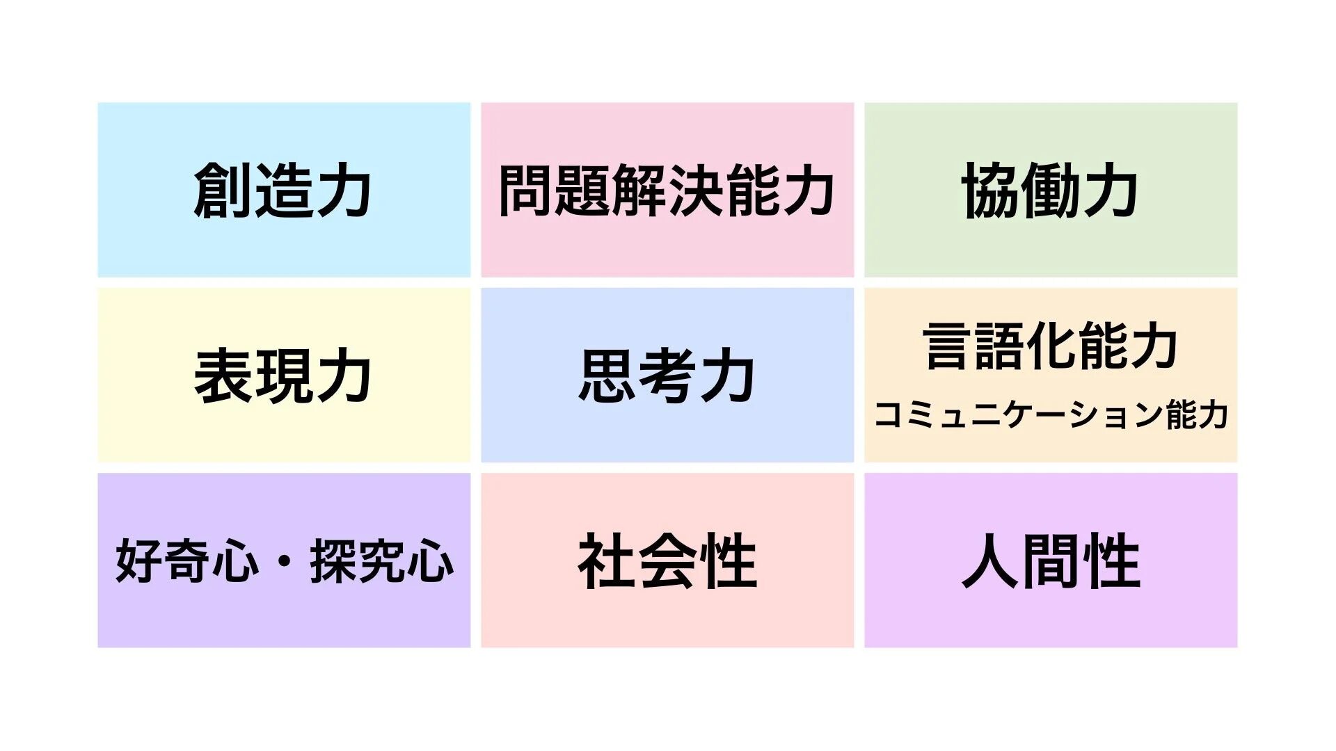 非認知能力を育むレッスン