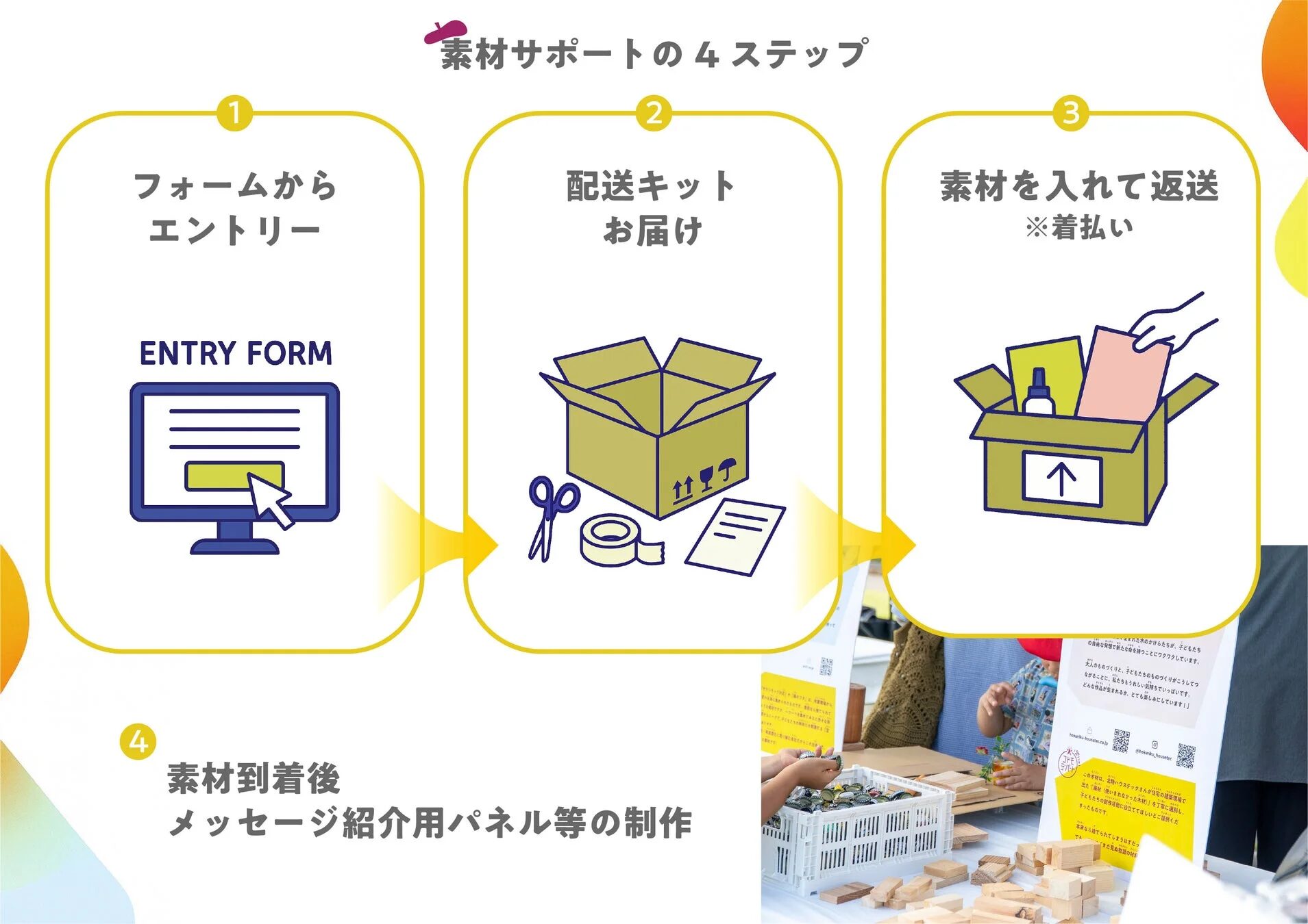 素材サポートの4つのステップ