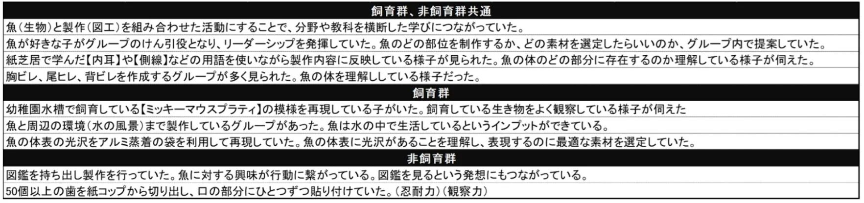 制作の様子からの気づき