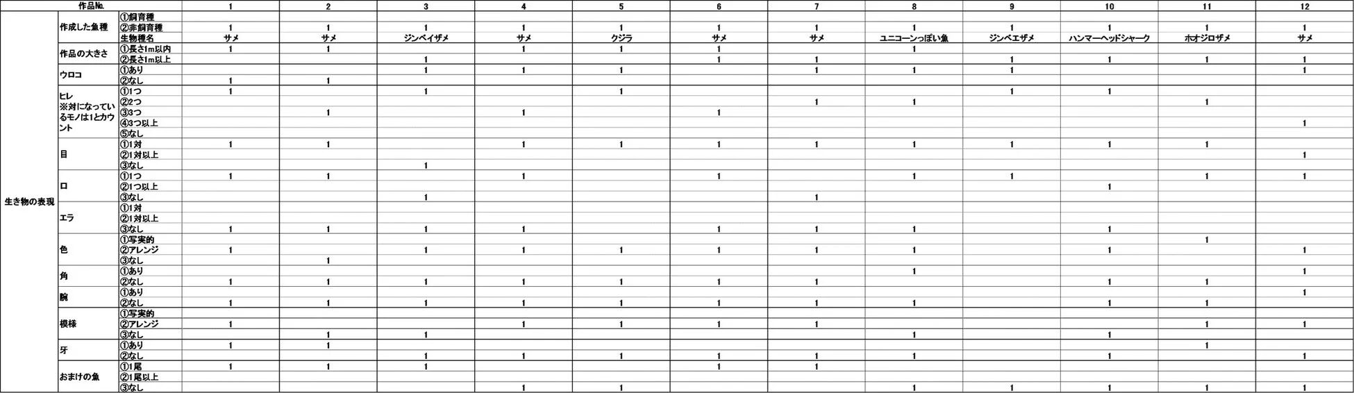 制作物の分析結果