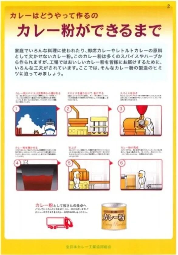 カレー粉の製造工程ポスター