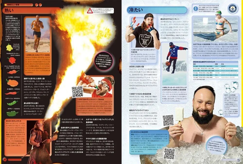 熱いと冷たいのギネス世界記録