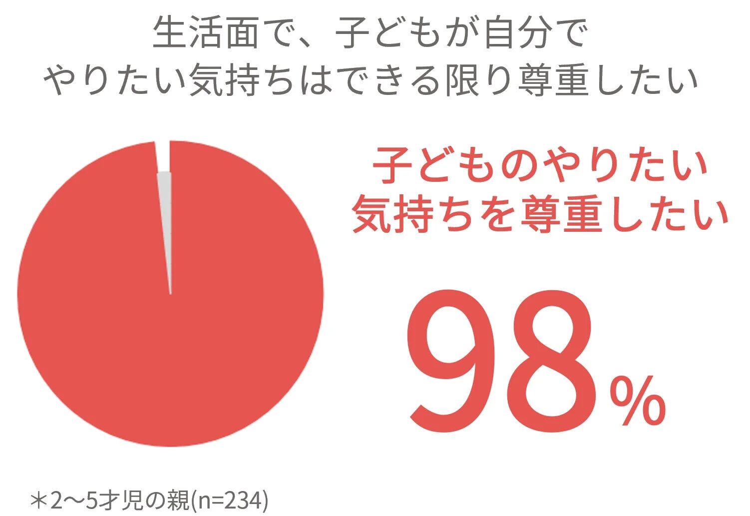 理想と現実のギャップ