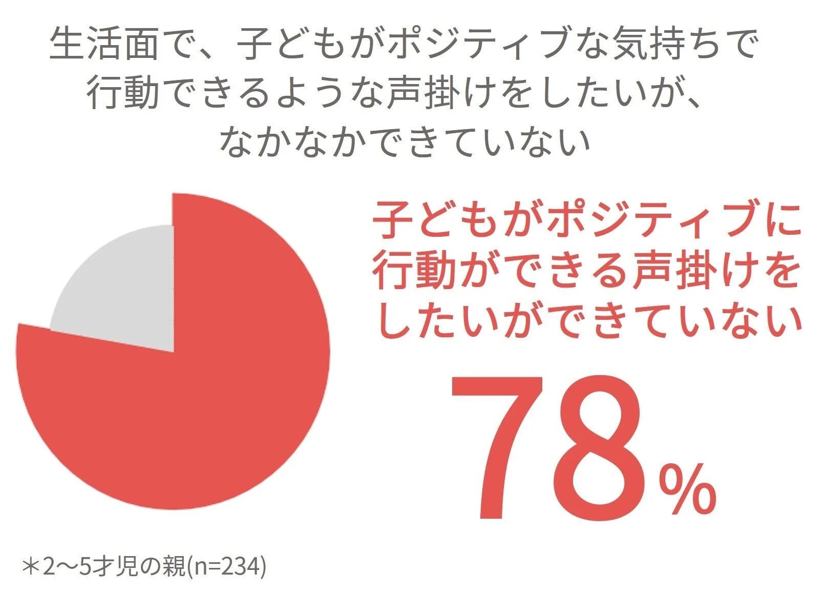 子どもの行動を促すサポート