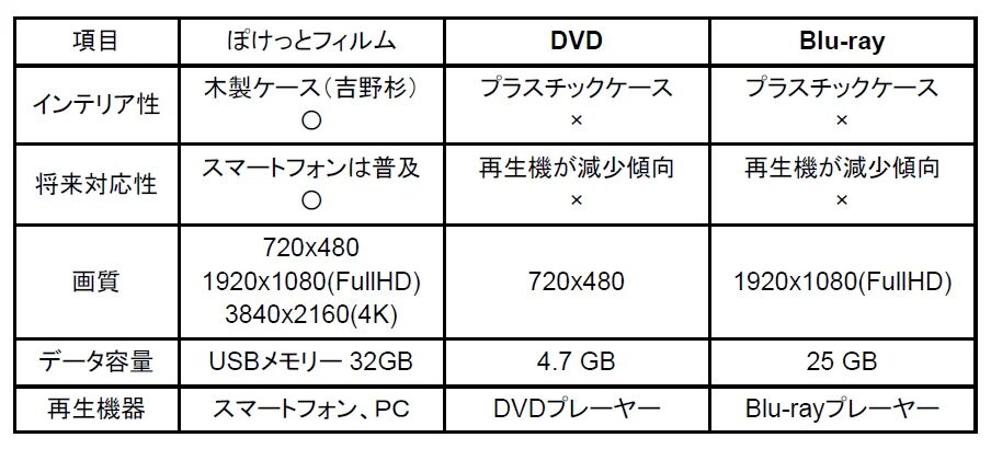 メディア比較表