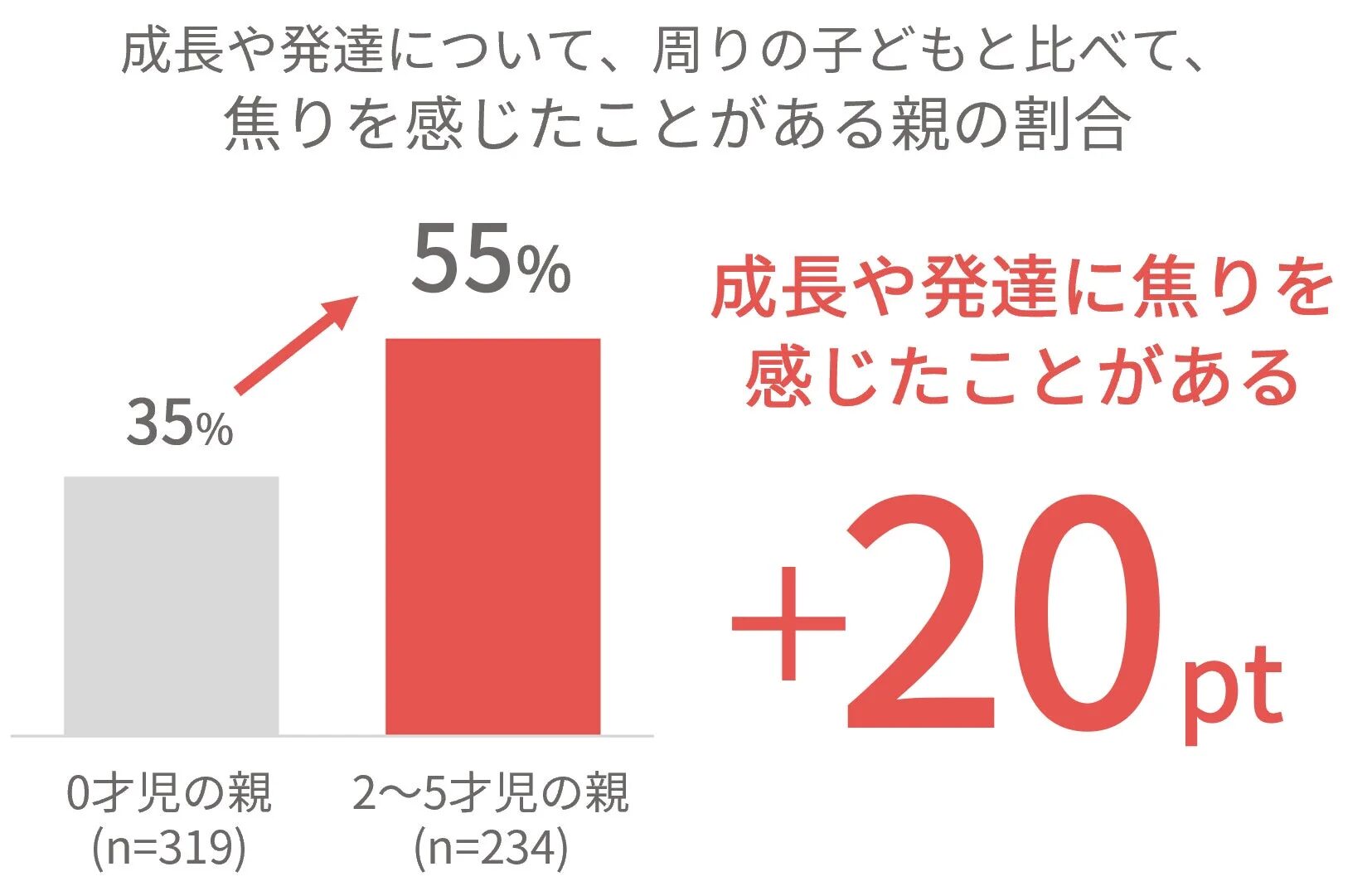 周りと比べて生じる焦り