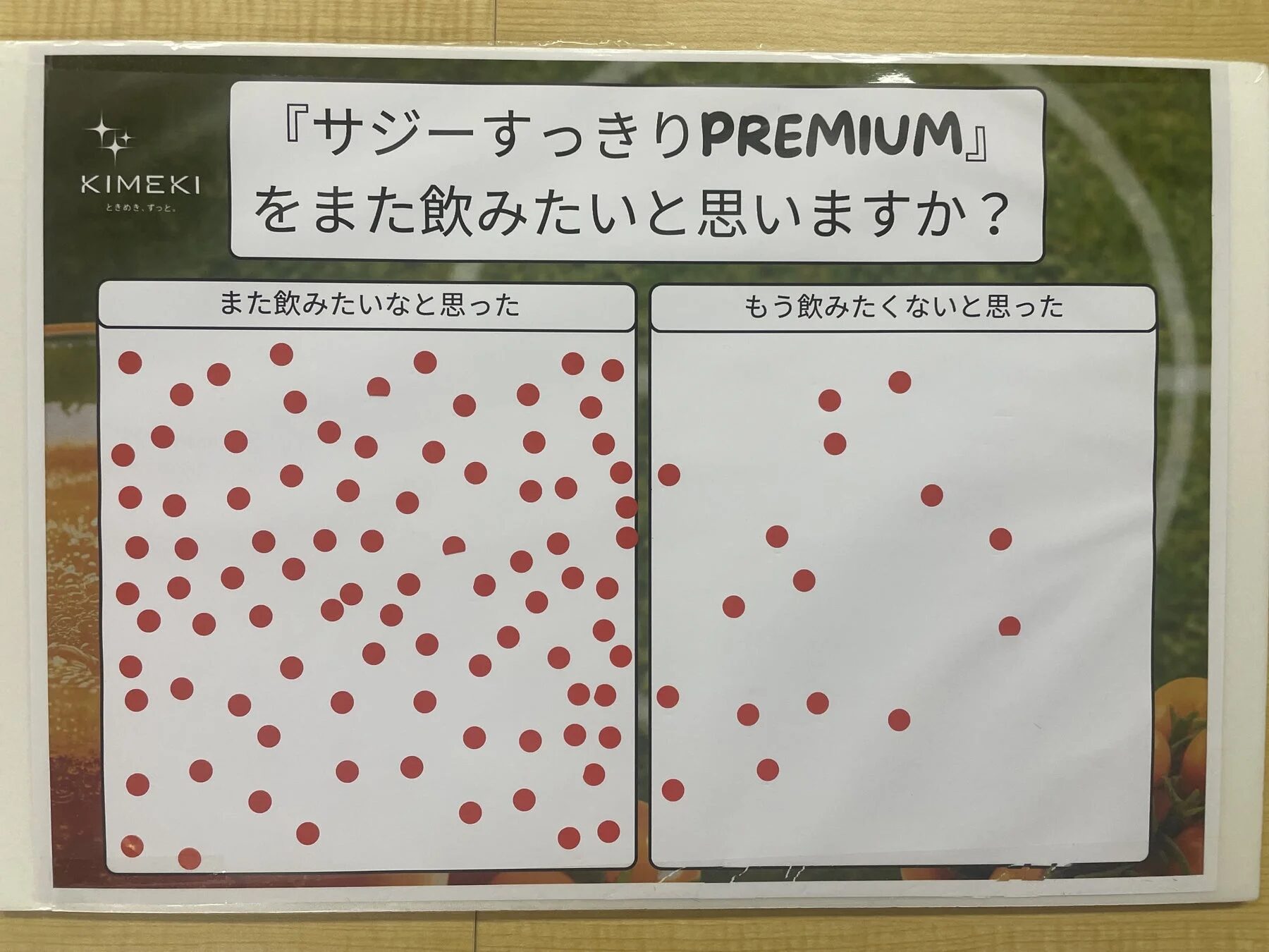 サジーすっきりPREMIUM試飲アンケート結果