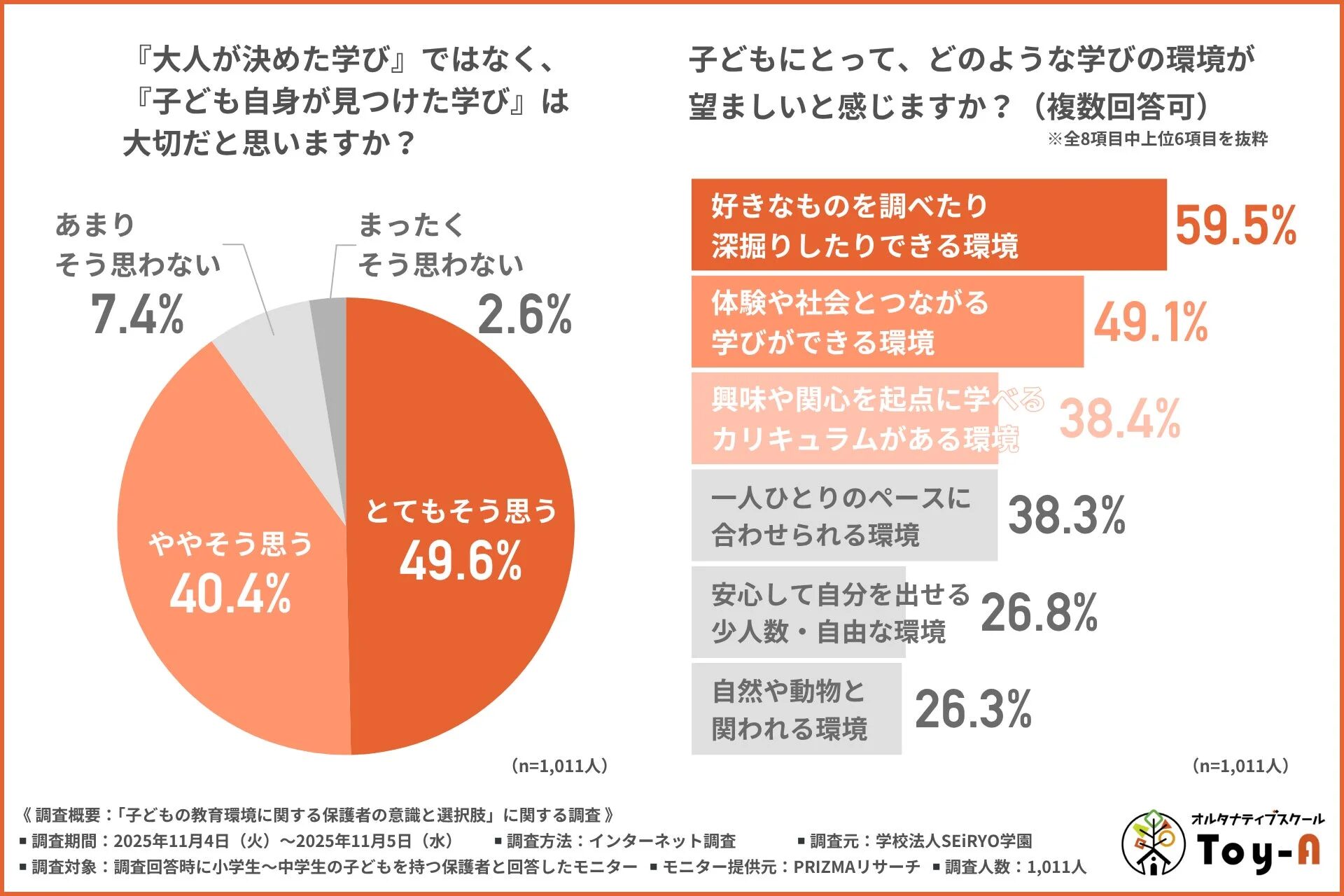 「子ども自身が見つけた学び」の重要性と、望ましい学びの環境