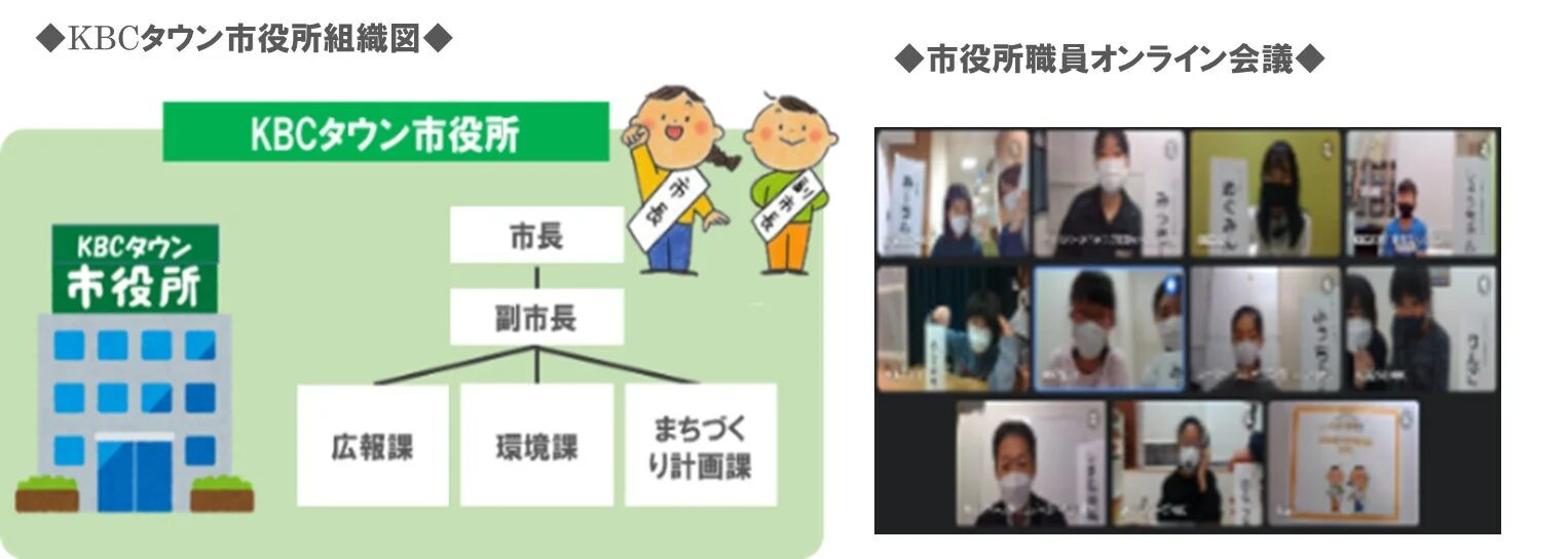 KBCタウン市役所の組織図とオンライン会議