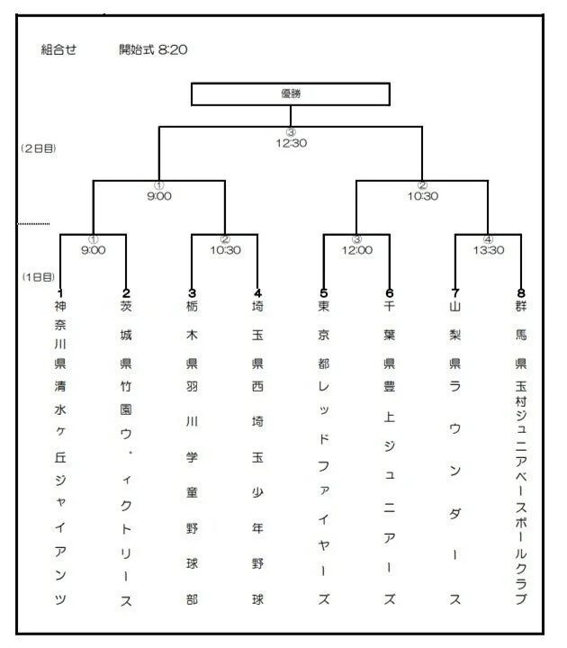 トーナメント表