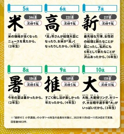 2025年「今年の漢字®」ランキング5位〜10位