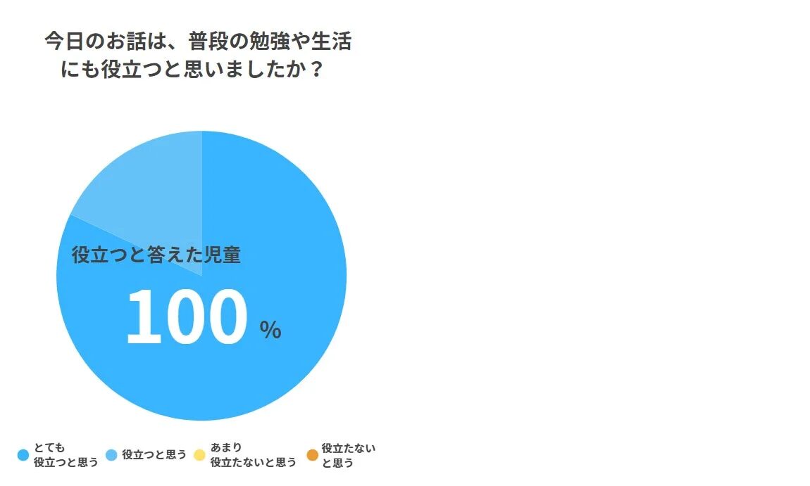 授業後のアンケート結果2
