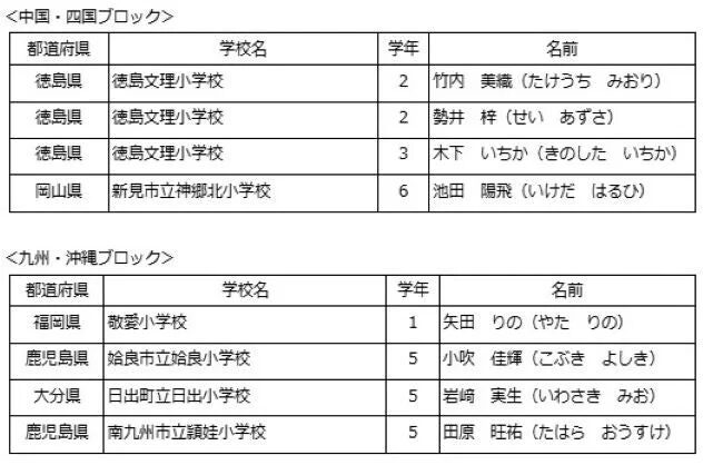審査員特別賞受賞者（中国・四国、九州・沖縄ブロック）