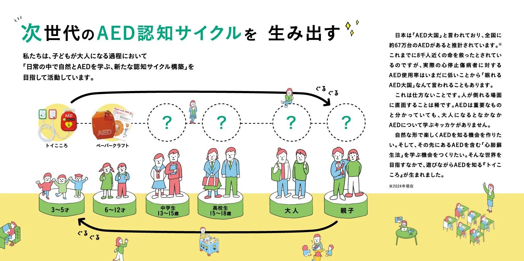 次世代のAED認知サイクル