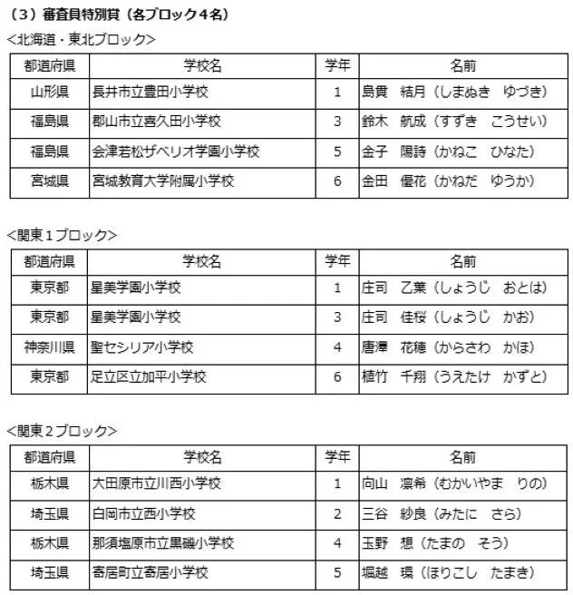 審査員特別賞受賞者（北海道・東北、関東1、関東2ブロック）