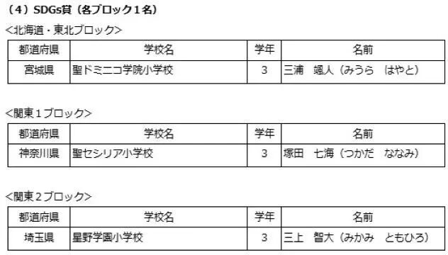 SDGs賞受賞者（北海道・東北、関東1、関東2ブロック）