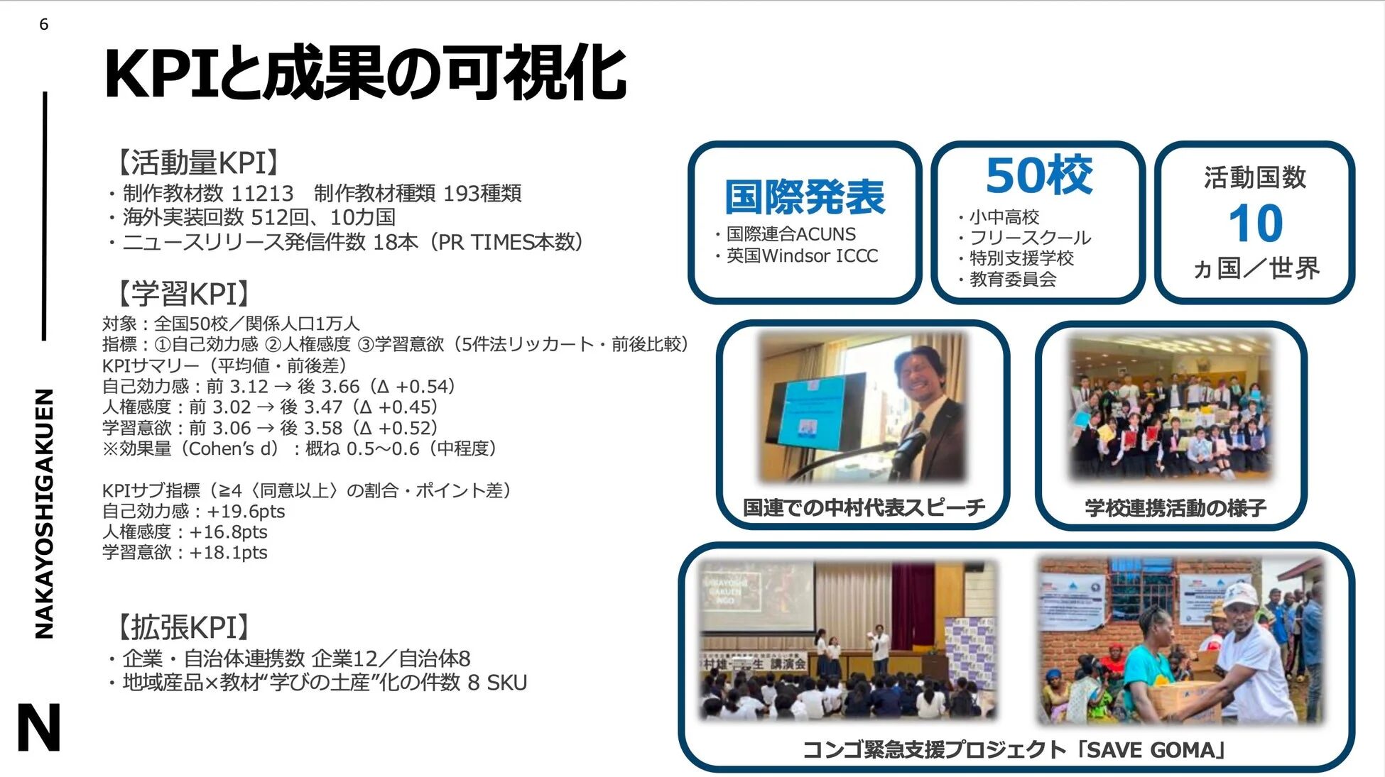 KPIと成果の可視化