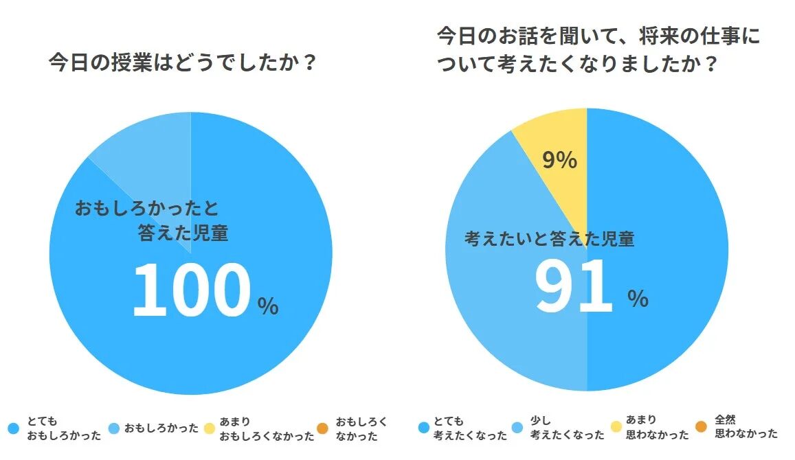 授業後のアンケート結果1