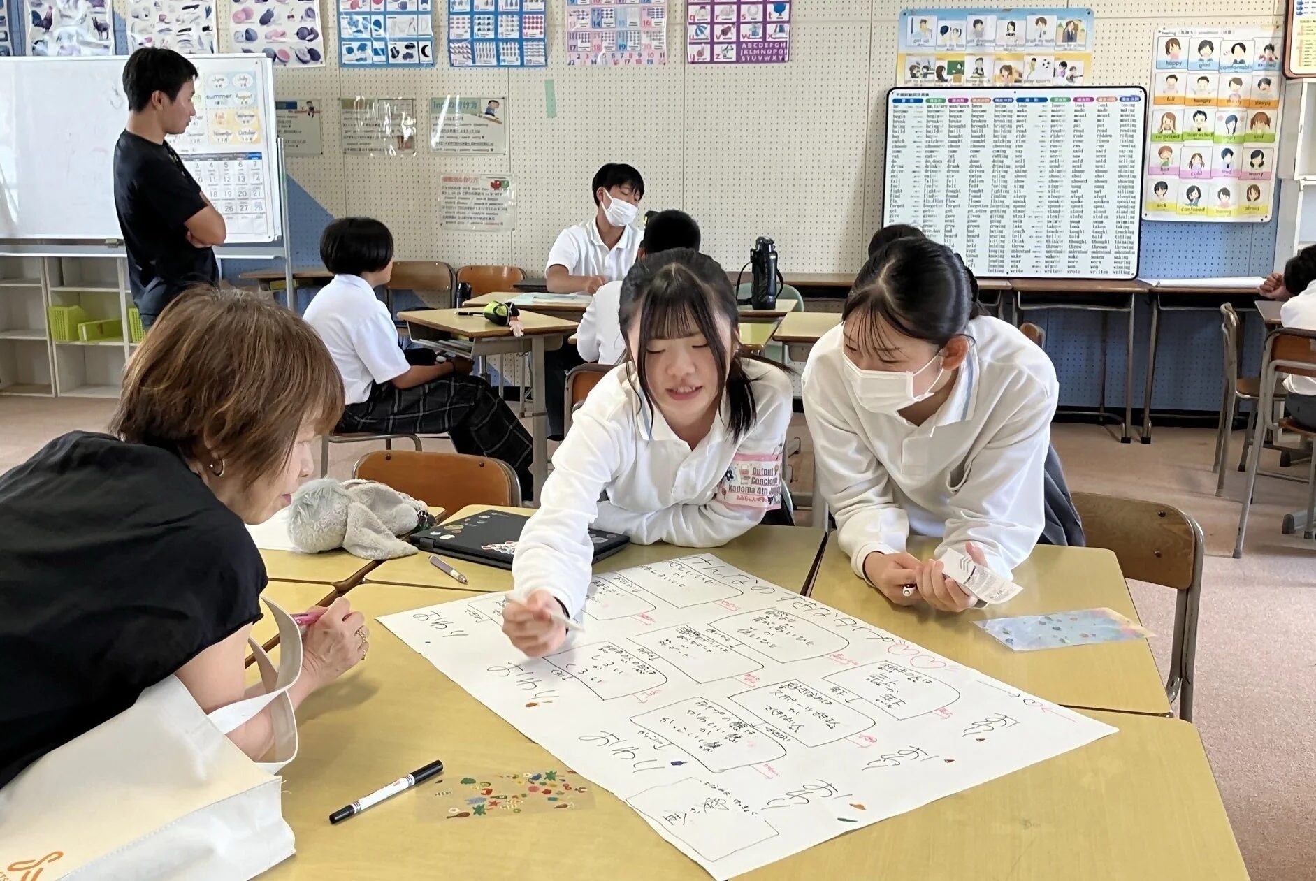 教室で生徒数名と大人がグループワークに取り組んでいます。大きな紙にマインドマップのようなものを書き込みながら、活発に話し合っている様子です。他の生徒や男性教師もおり、壁には学習ポスターが貼られています。