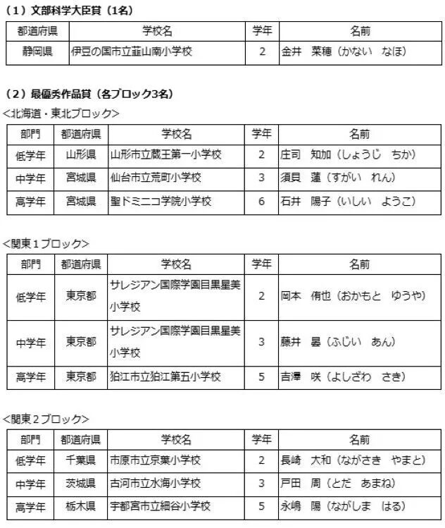 文部科学大臣賞・最優秀作品賞受賞者一覧