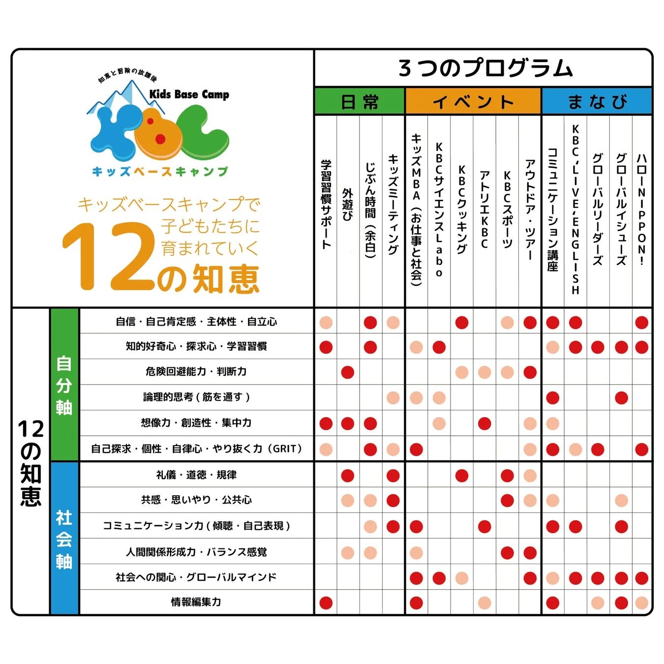 12の知恵とプログラムの関連性