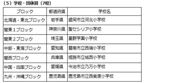 学校団体賞受賞校一覧