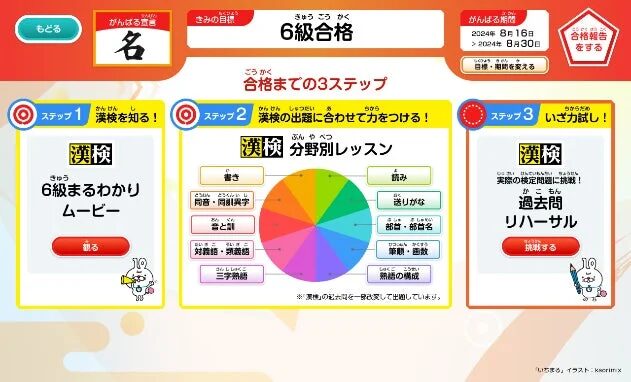 漢検合格までの3ステップ