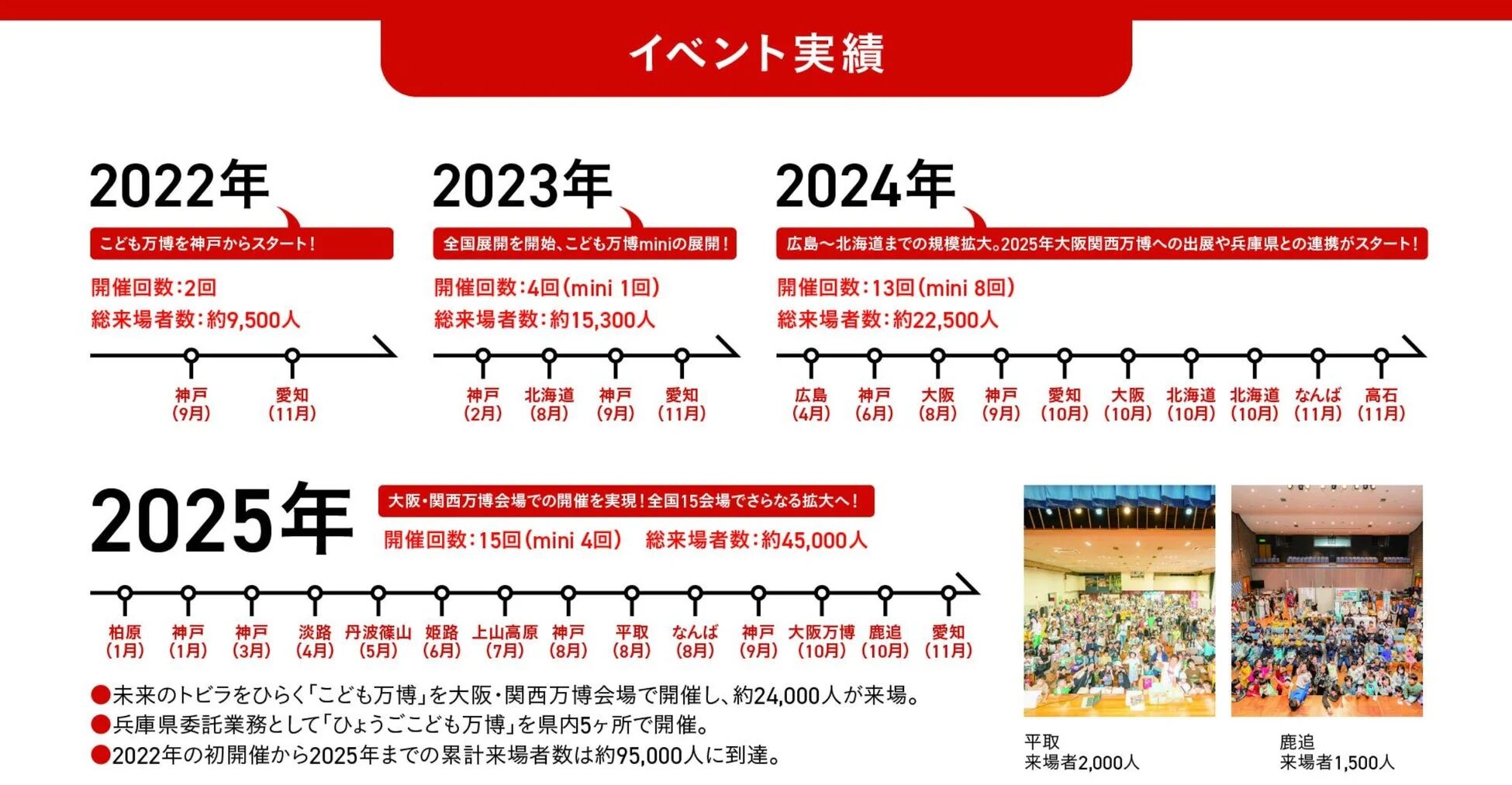 こども万博イベント実績