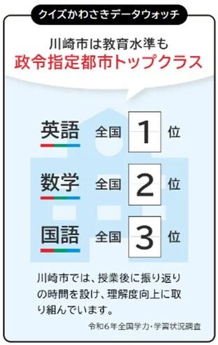 クイズ!かわさきデータウォッチ(教育)